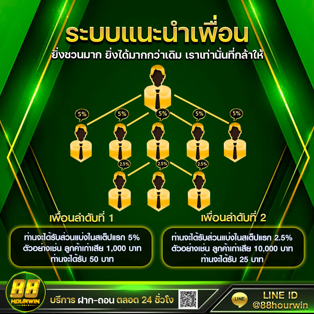 slot66 เว็บตรง สล็อต ฝากถอนออโต้ ไม่ผ่านเอเย่นต์ 2026