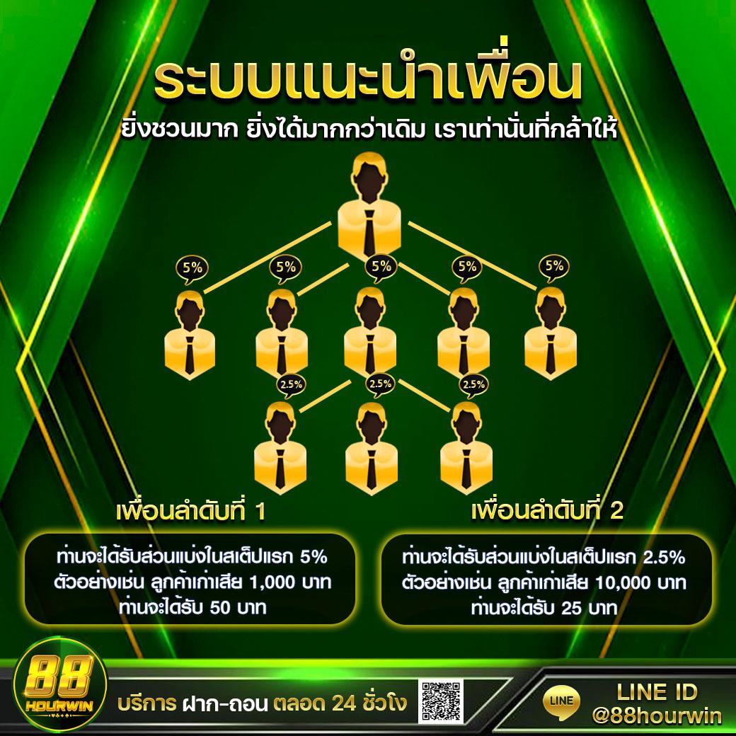slot999 เว็บตรง สล็อต ฝากถอนออโต้ ไม่ผ่านเอเย่นต์ 2026